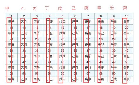 日干是什么|日干支推算表